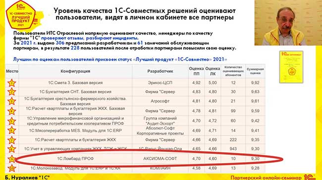 Решению 1С:Ломбард  присвоен статус «Лучший продукт «1С-Совместно» 2021»