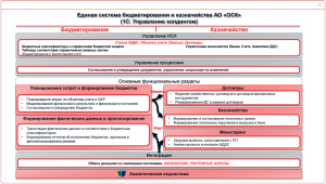 Что учесть, если автоматизируете бюджетный процесс