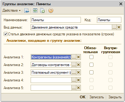 Группа раскрытия
