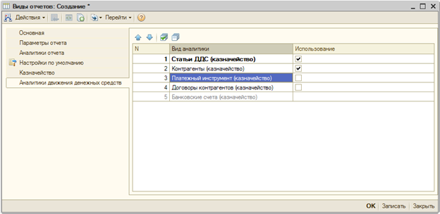 Разработка видов отчетов