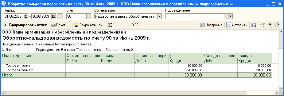 Образец авизо в бухгалтерии