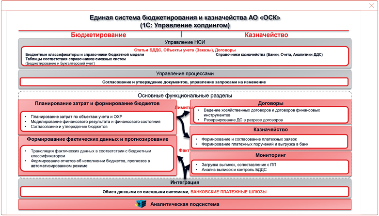 Состав системы и функциональные параметры